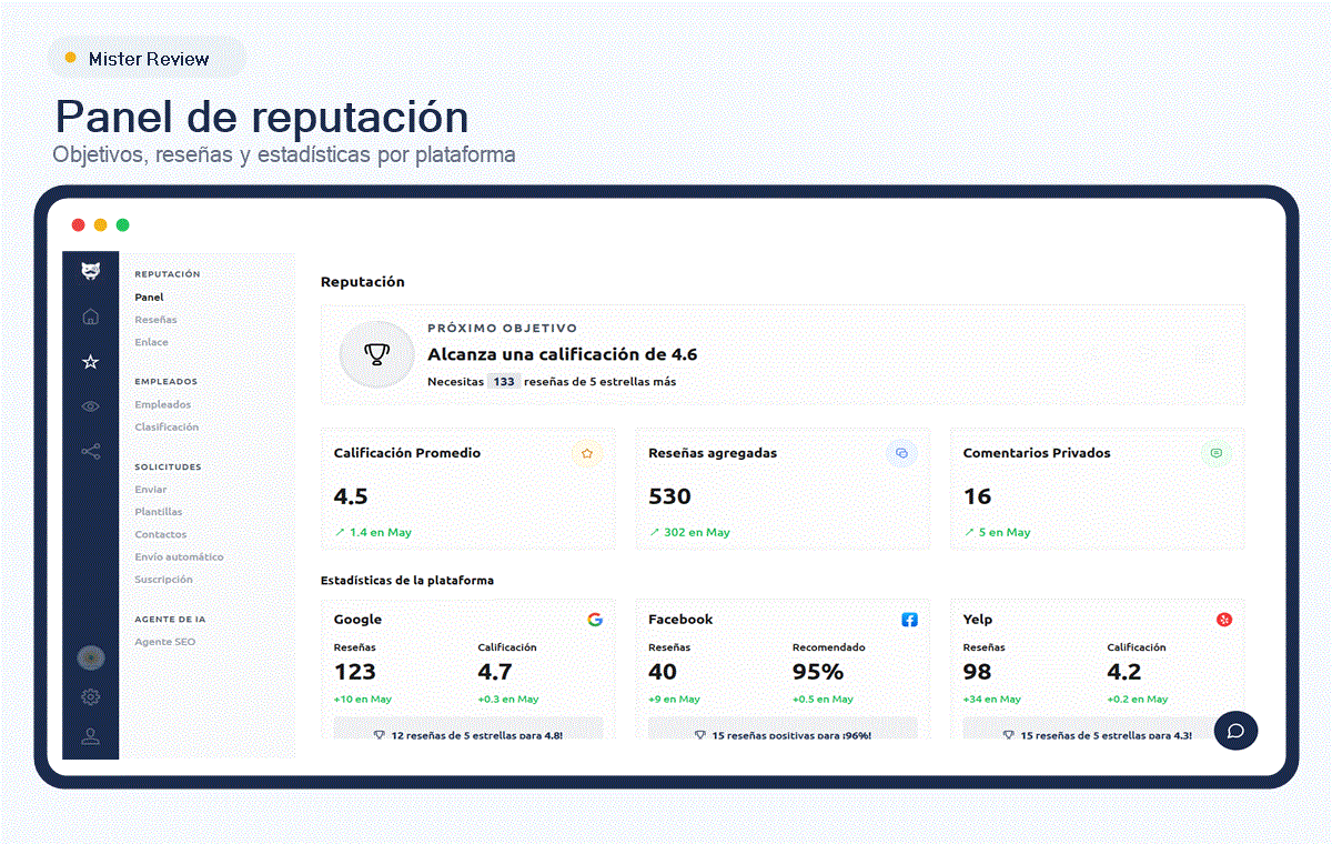Panel real de reputación de Mister Review mostrando objetivos, valoración y reseñas